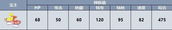 宝可梦朱紫宝主宝可梦位置在哪 宝可梦朱紫宝主宝可梦位置一览