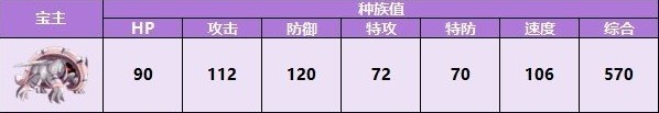 宝可梦朱紫宝主宝可梦位置在哪 宝可梦朱紫宝主宝可梦位置一览